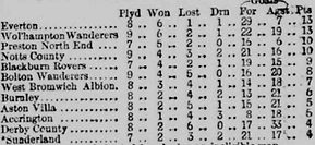 🟩 12 Apr 2025, Villa 3-0 Southampton, St Mary's TBL.png