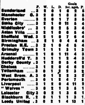 ๐ฉ 12 Apr 2025, Villa 3-0 Southampton, St Mary's TBL.png