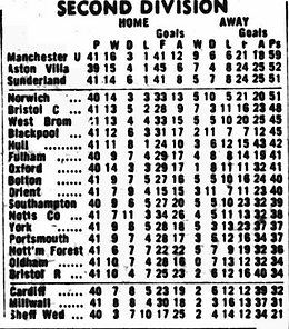 🟩 12 Apr 2025, Villa 3-0 Southampton, St Mary's TBL.png