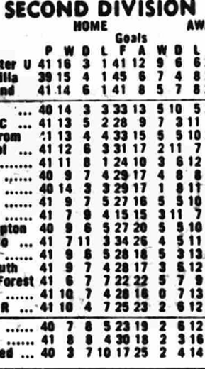 ๐ฉ 12 Apr 2025, Villa 3-0 Southampton, St Mary's TBL.png