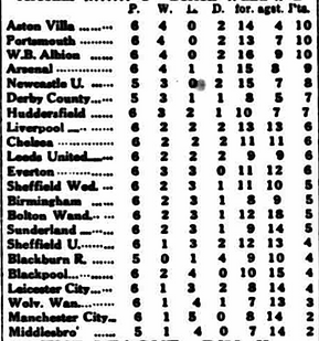 ๐ฉ 12 Apr 2025, Villa 3-0 Southampton, St Mary's TBL.png