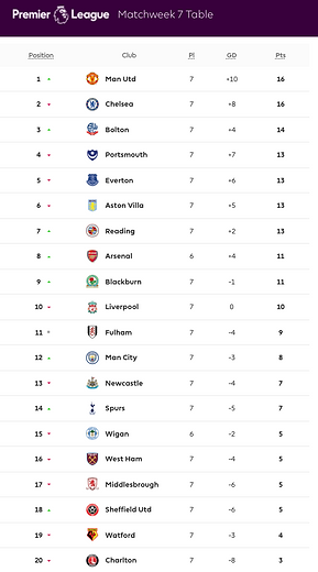 🟩 12 Apr 2025, Villa 3-0 Southampton, St Mary's TBL.png