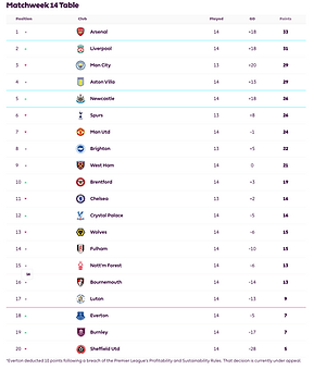 🟩 12 Apr 2025, Villa 3-0 Southampton, St Mary's TBL.png