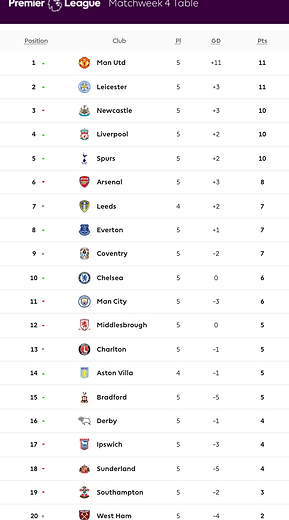 ๐ฉ 12 Apr 2025, Villa 3-0 Southampton, St Mary's TBL.png
