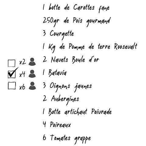 Panier Du Potager De Marcel Lespaniersdegiselle