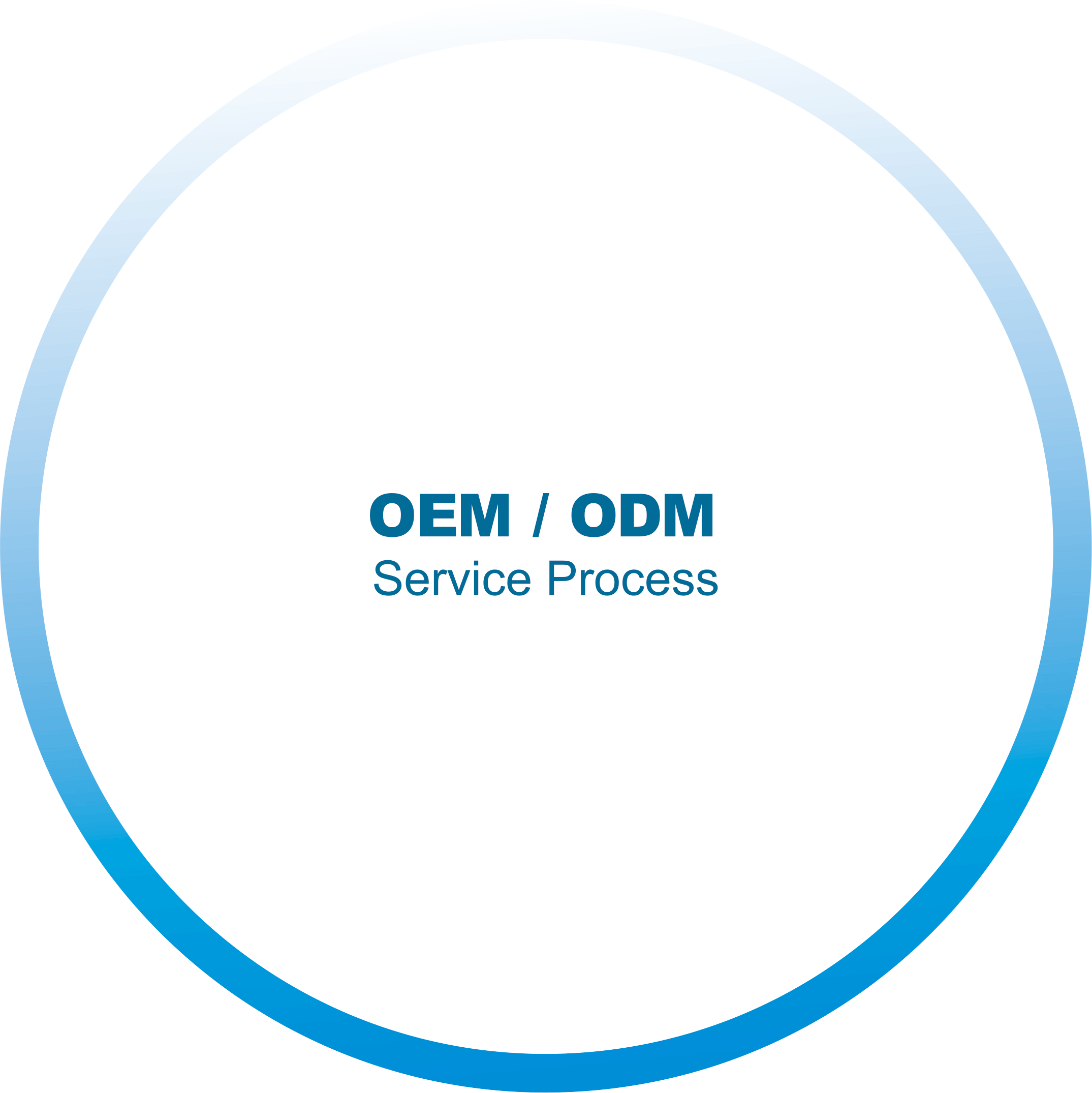 OEM ODM