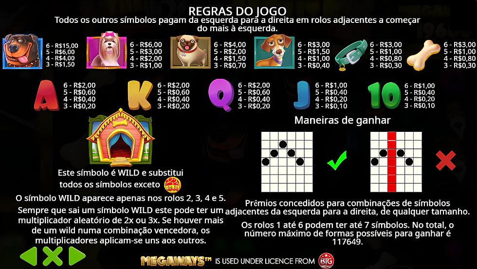 Tabela de pagamento de The Dog House Megaways