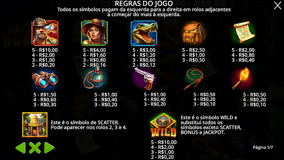 Tabela de pagamento de Jackpot Hunder