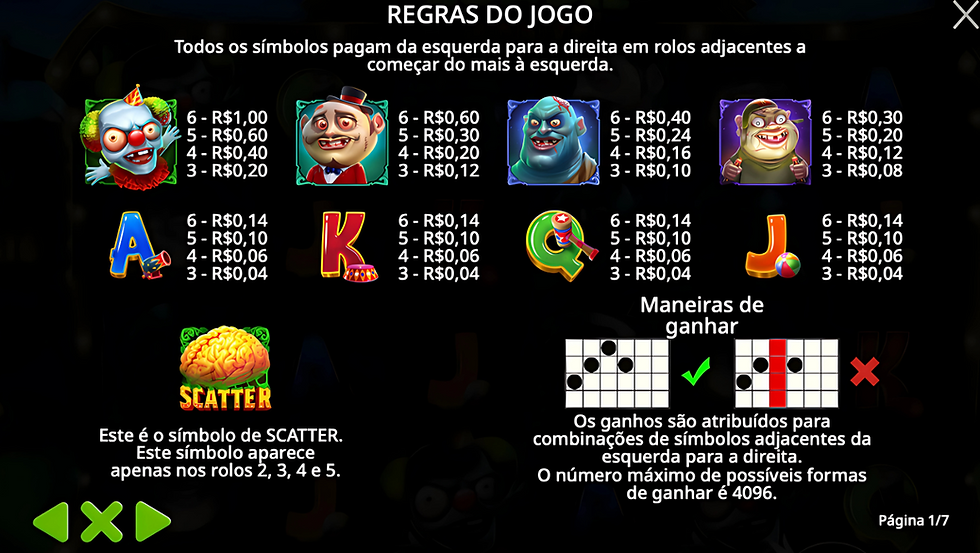 Tabela de pagamento de Zombie Carnival