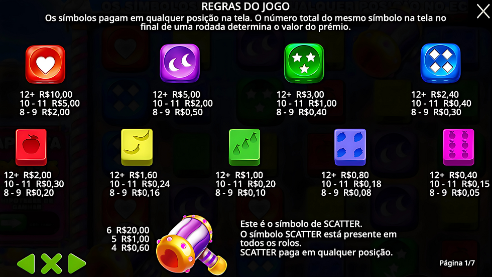Tabale de pagamento de Sweet Bonanza Dice