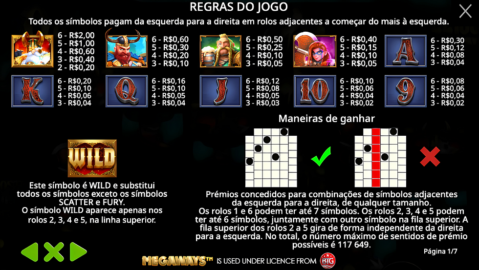 Tabela de pagamento de Fury of Odin