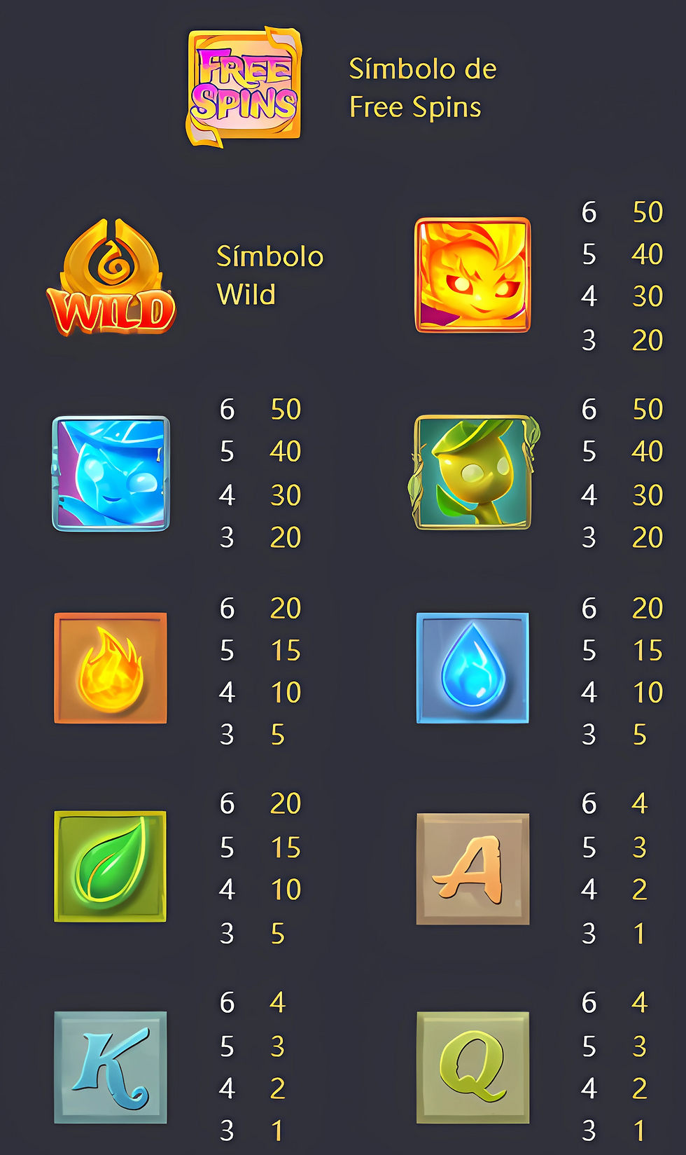 Tabela de pagamento de Mystical Spirits