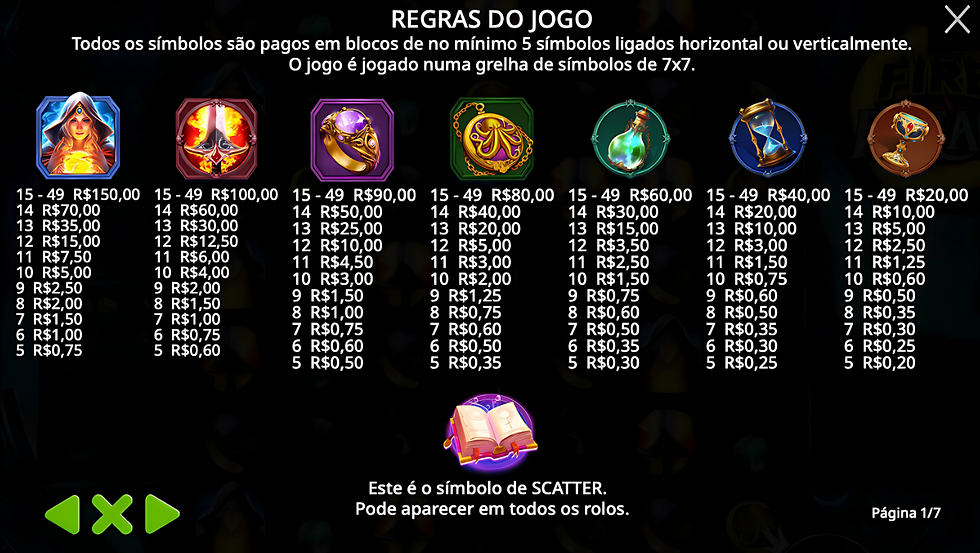 Tabela de pagamento de Fire Portals