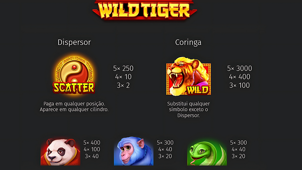 Tabela de pagamento de Wild Tiger