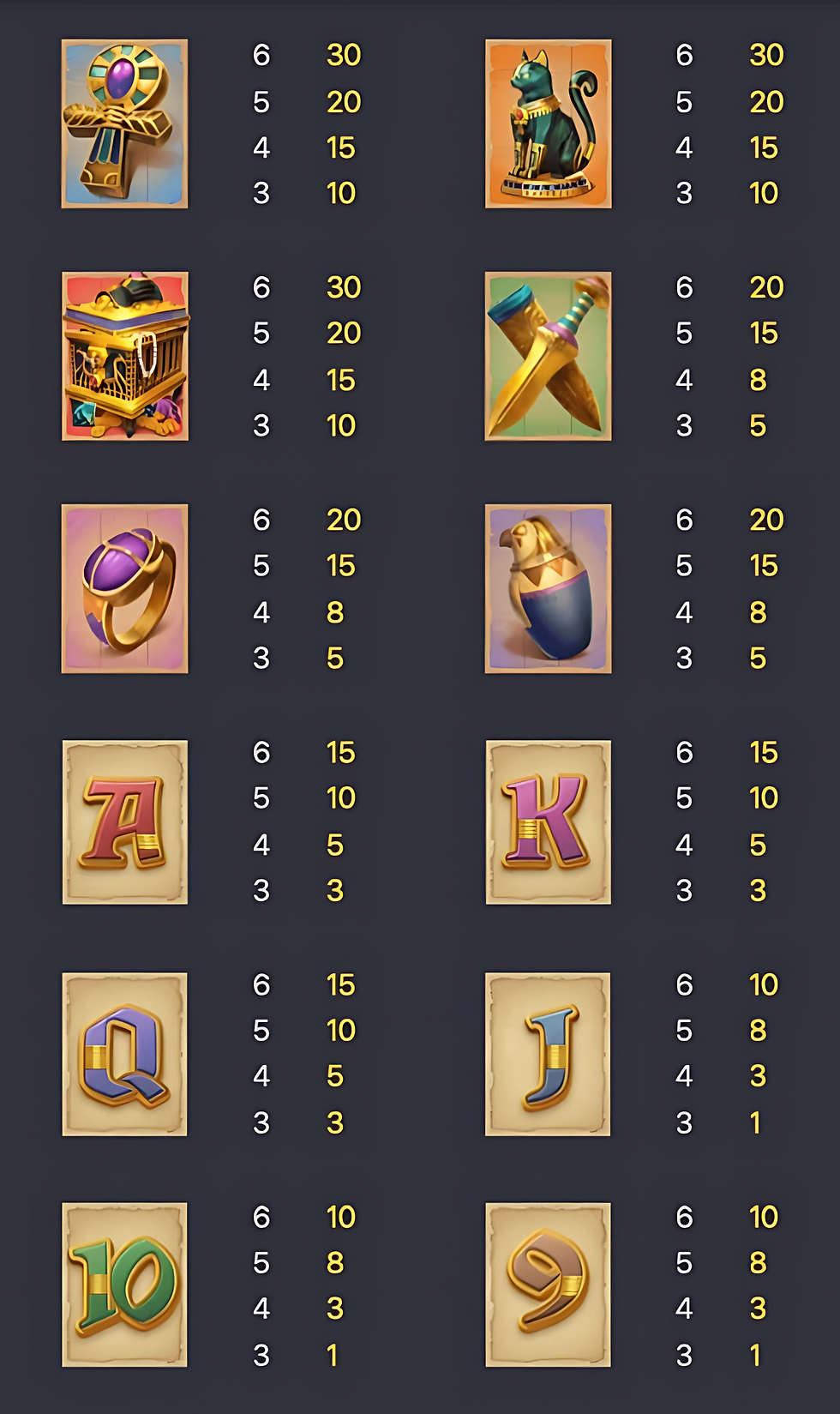 Tabela de pagamento de Raider Jane's Crypt of Forntune