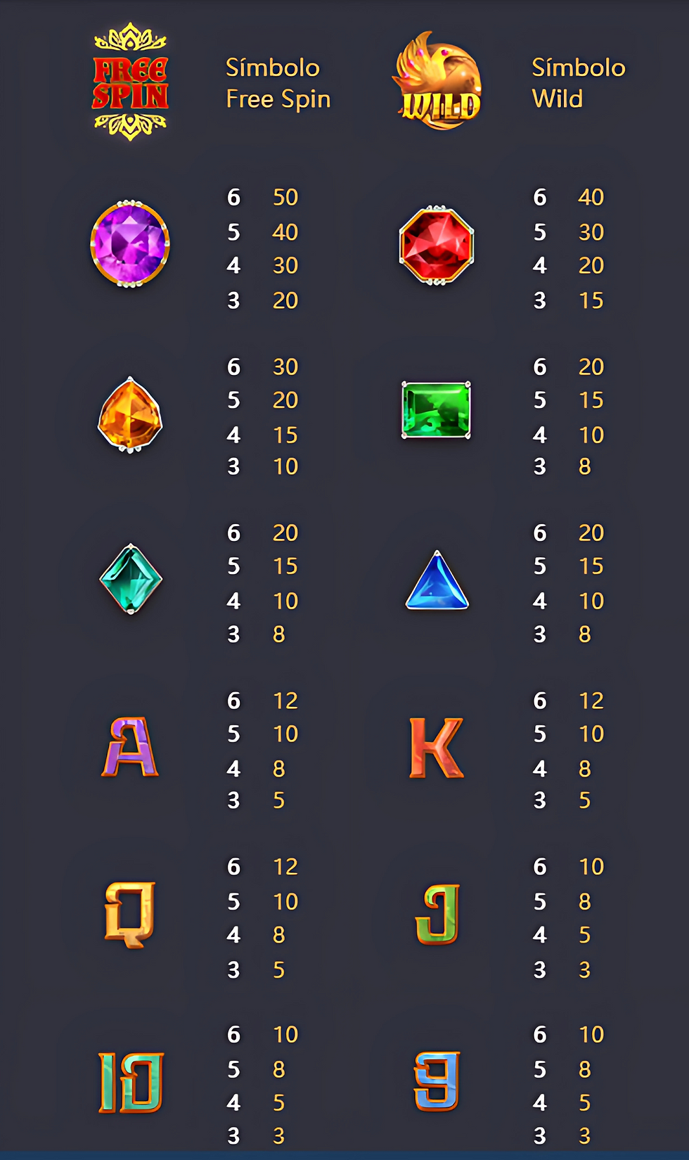 Tabela de pagamento de Garuda Gems