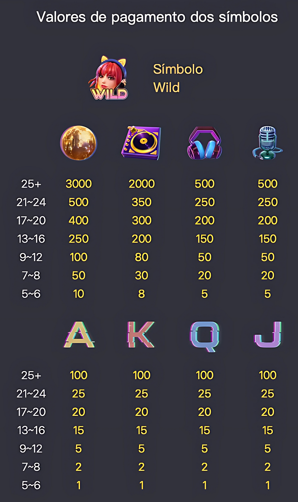 Tabela de pagamento de Rave Party Fever
