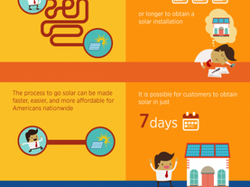California Companies, Utilities Aim to Install Rooftop Solar Within 24 Hours!
