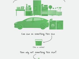 Google Opens $1M Little Box Challenge to Create Smaller Inverters