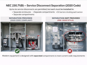 NEC 230.71(B) Explained Service Disconnect Separation New vs Old Electrical Code Service Disconnect Separation NEC 2020 Code Compliant vs Non-Compliant Example Six Disconnect Rule Update NEC 230.71(B) Electrical Service Comparison Electrical Service Disconnect Layout NEC 230.71(B) Code Change Illustration
