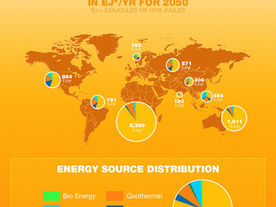 In Just Ten Years, Renewable Energy Will Be Cheaper Than Fossil Fuels