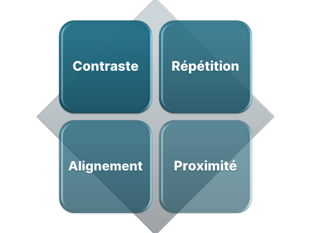 Les 4 principes essentiels de design pour une présentation multimédia réussie