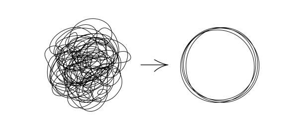 Sales Operating System helps to take out chaos out of your Sales System
