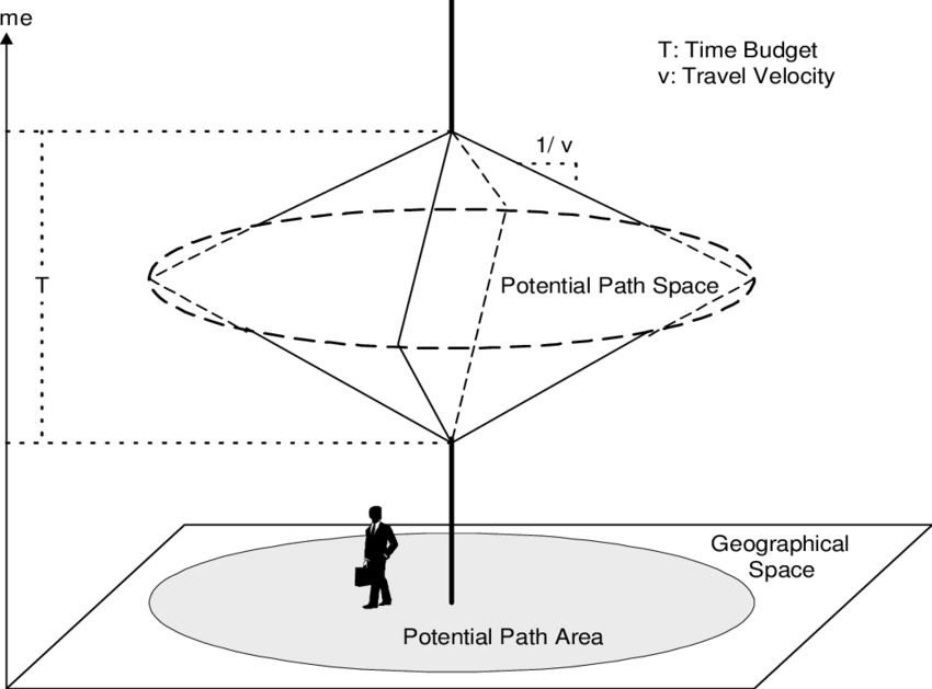 Image: Space-time prism (2)