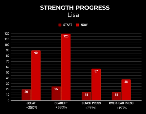 Client strength progression.png