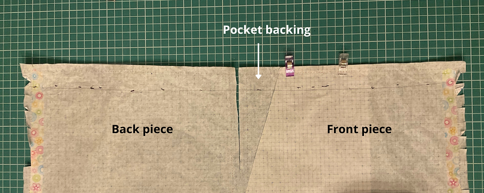 Pattern pieces for the front, back and pocket backing showing the waistband marks being joined to a smooth line