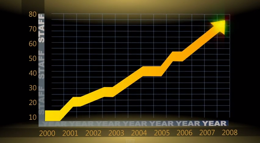 2010