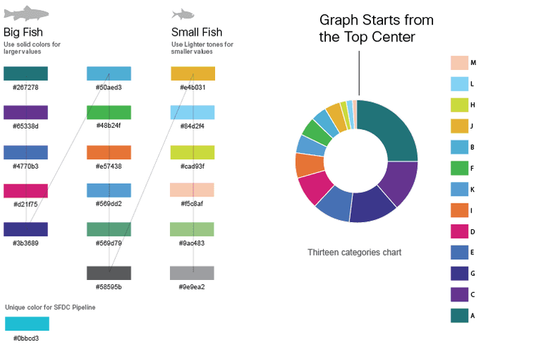 Illustrating Design Solution 1 (solid colors for larger values, lighter tones for smaller values)