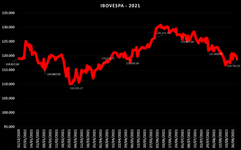 Radar de Investimentos - Setembro/2021