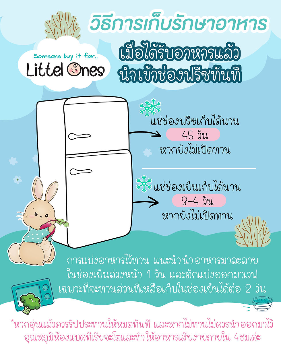 AW2_วิธีการเก็บอาหาร_ok-01.jpg