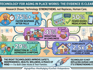 Technology for Aging in Place Works — And the Research Proves It