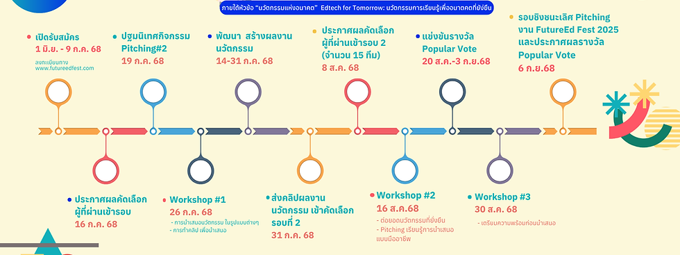 Pitching timeline(1)