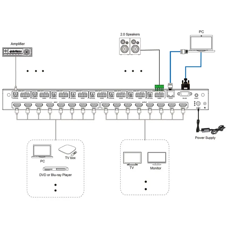 縮圖：Carlos -  CA88M-VWMHK 8x8 HDMI Seamless Matrix (Video Wall and Multiview)