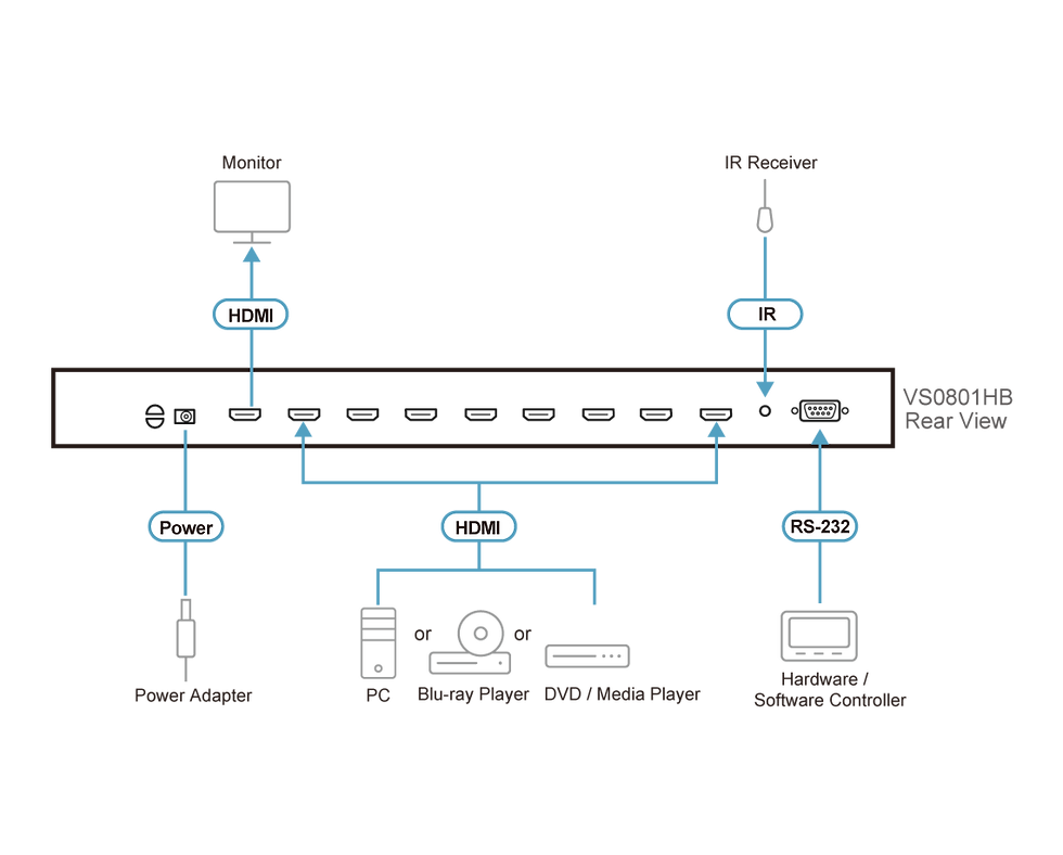 縮圖：ATEN - VS0801HB 8 埠 True 4K HDMI 影音切換器