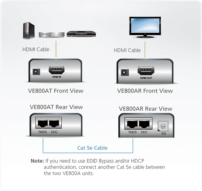 縮圖：ATEN -  VE800A HDMI Cat 5 視訊延長器