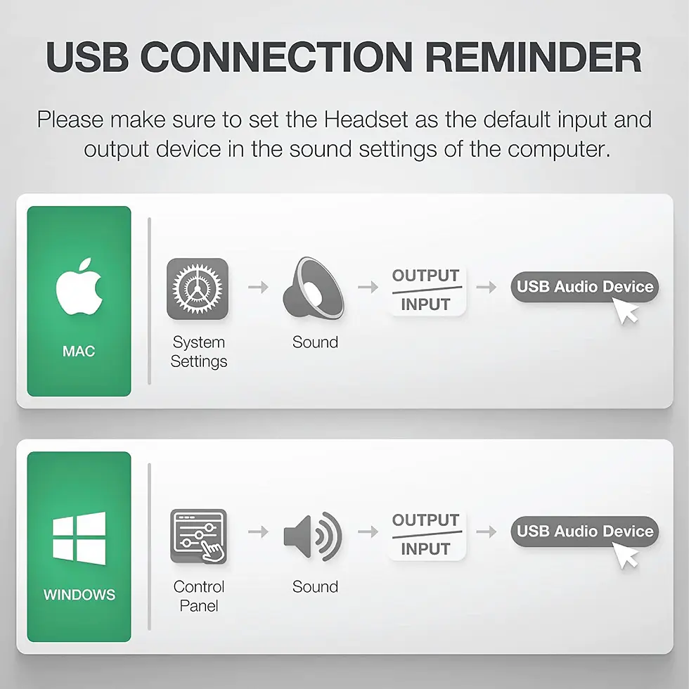 Thumbnail: Yealink UH34 Lite Dual USB Wired Headset