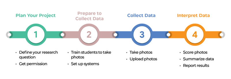 AQWA Graphic_Steps.png