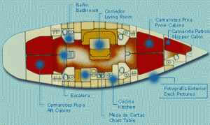 SUN-ODYSSEY-51-ALQUILER-VALENCIA