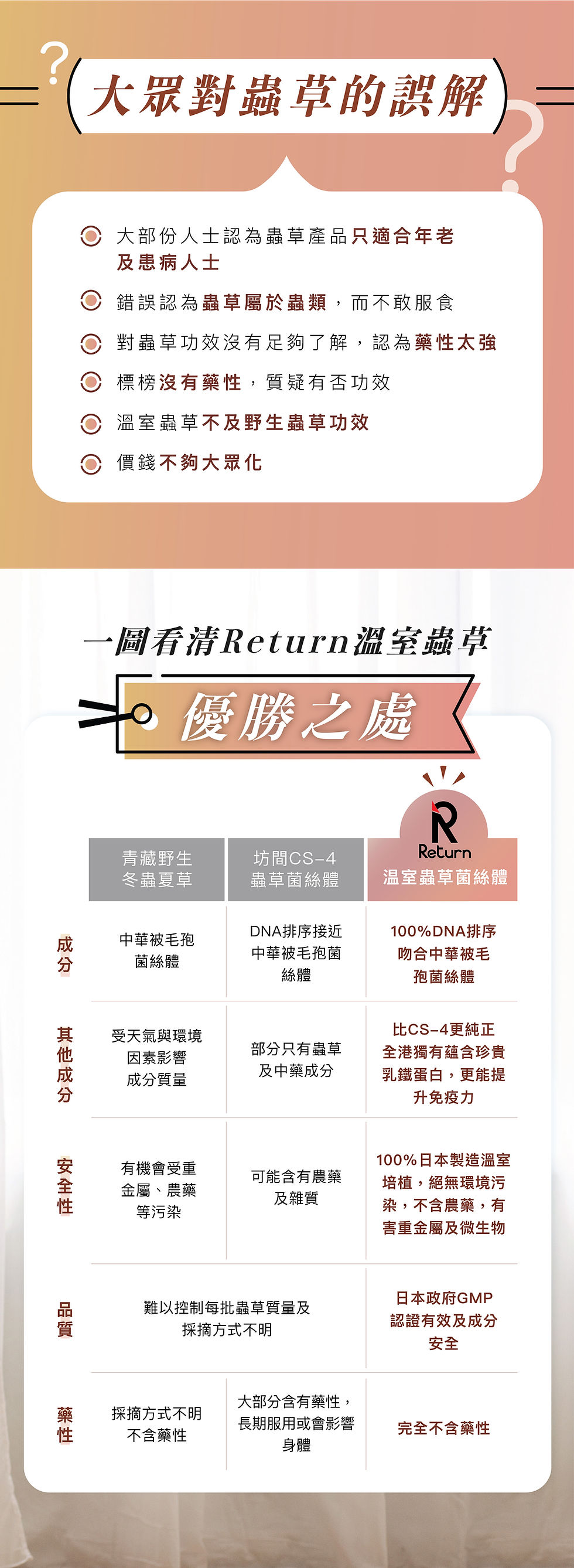 Return Cordyceps landing page_221230_v8.5-04.jpg