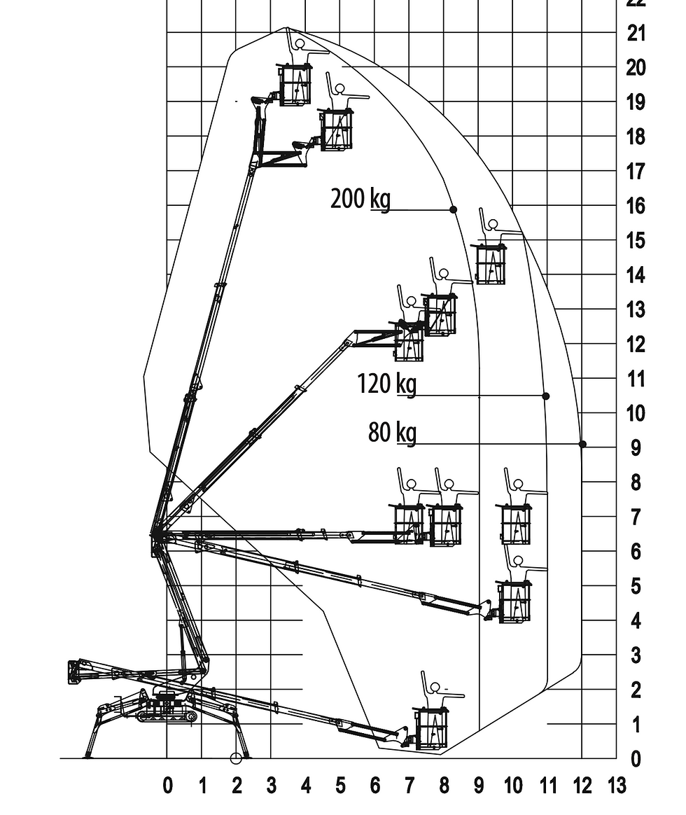 Miniaturbild: GelenkTeleskop Raupen Arbeitssteiger