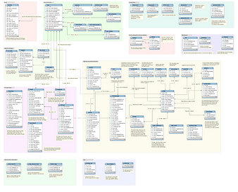 MediaWiki_1.20_(44edaa2)_database_schema.svg.png