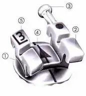 Ultra Mini Trim Brackets .018 Standard Edgewise