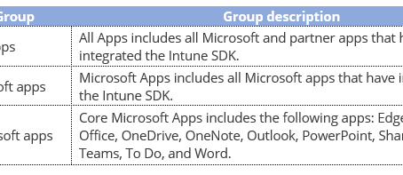 App protection policies target specific groups of apps