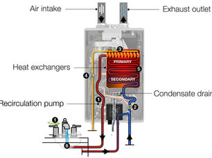 On demand boilers and hot water heaters