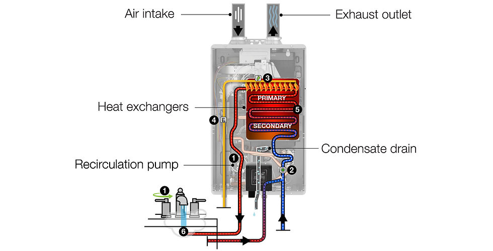 On demand boilers and hot water heaters