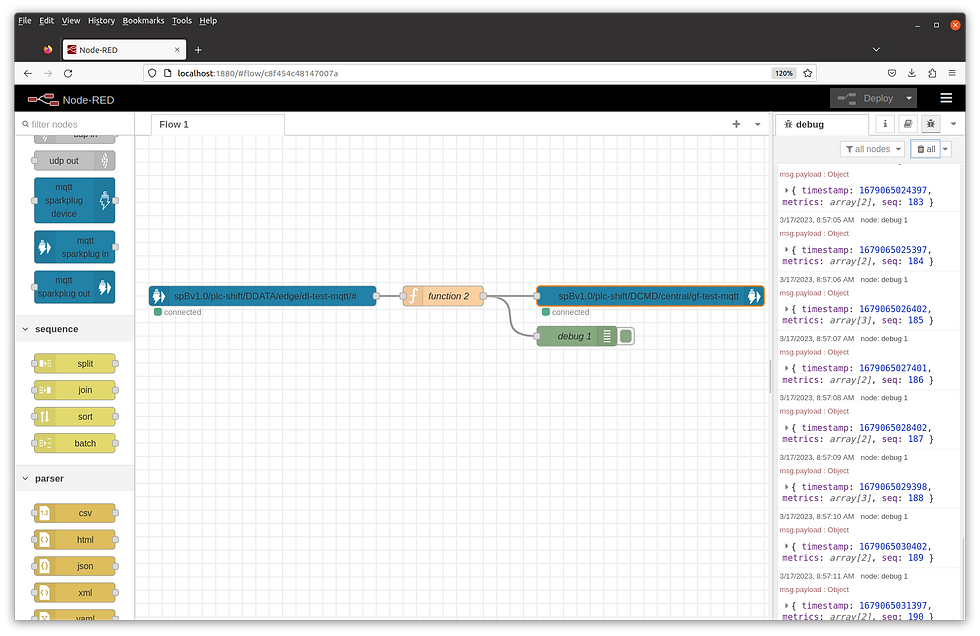 Node Red Flow